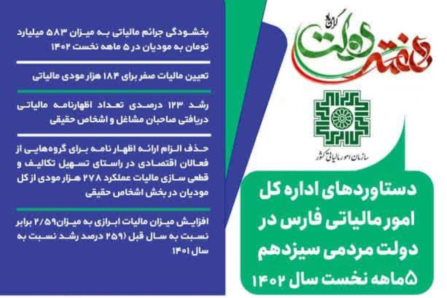 دستاوردهای اداره کل امور مالیاتی فارس در دولت سیزدهم ۵ ماهه نخست سال ۱۴۰۲